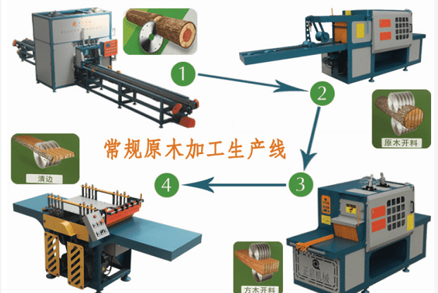 全自動原木多片鋸生產(chǎn)線六